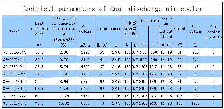 Dual-Discharge-Air-Cooler-3